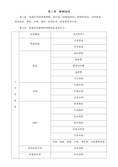 07-【实例】地产集团薪酬福利制度.docx