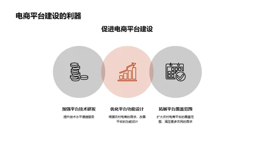 国潮风农林牧渔教学课件PPT模板