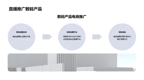 数码新科技之营销策略