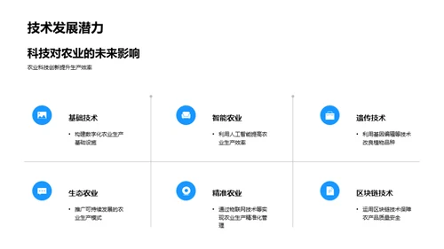 农学研究领域探索