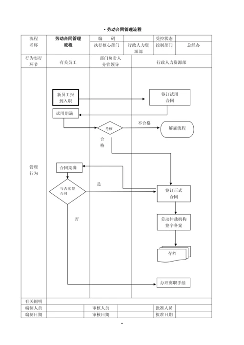 公司管理标准流程图大全.docx