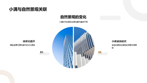 小满节气旅游开发