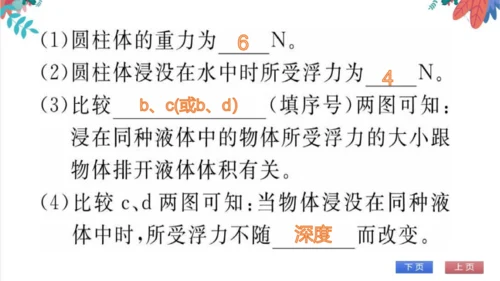 【人教版】物理八年级下册 第10章 专题（七）与浮力有关的实验 习题课件