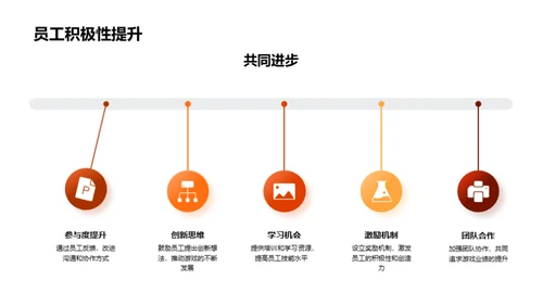 游戏业绩及优化方案