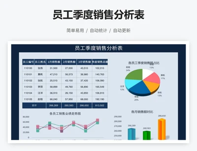 员工季度销售分析表