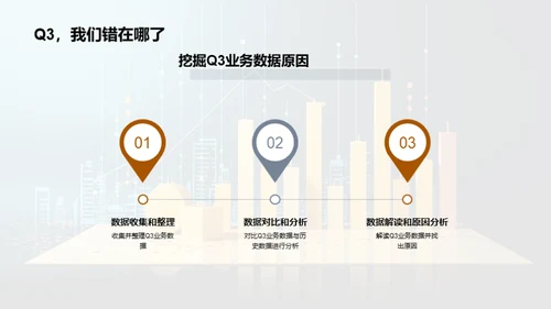 Q3金融业绩深度解析