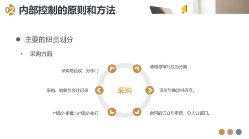 CFO财务知识会计培训PPT模板