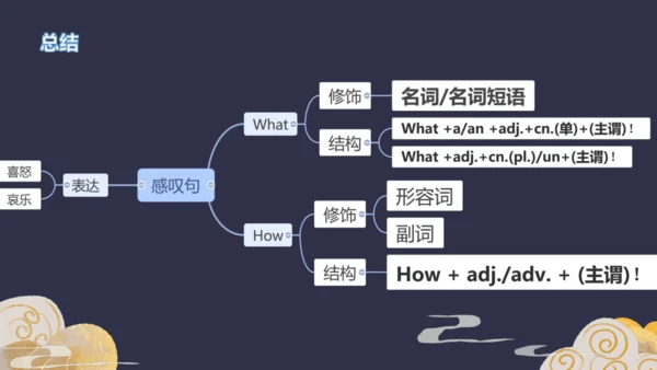 Unit 2 Section A Grammar Focus- 4c课件【人教（2024秋）九全英语