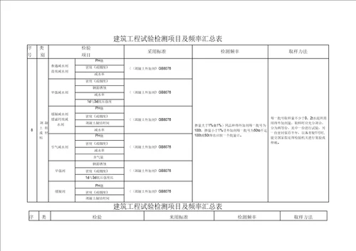 建筑工程试验检测项目及频率汇总表