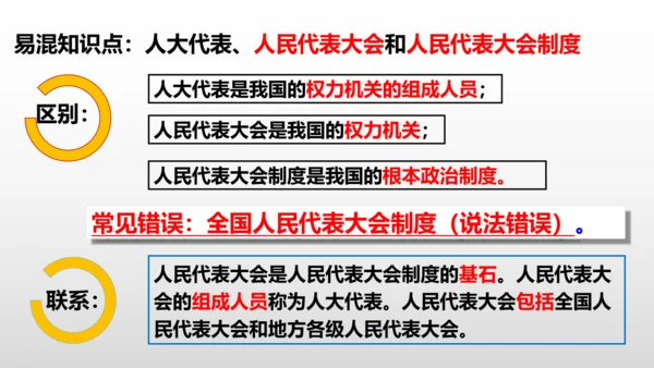 统编版道德与法治八年级下册 第五课  我国的政治和经济制度复习课件(共46张PPT)
