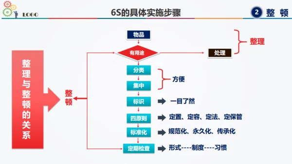 6S现场管理方法与技巧通用PPT模板