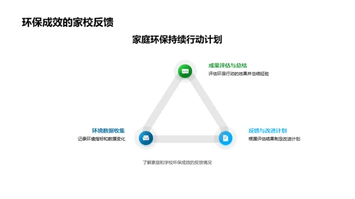 环保启蒙 共建绿色未来