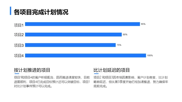 蓝色商务简约年终总结汇报模板