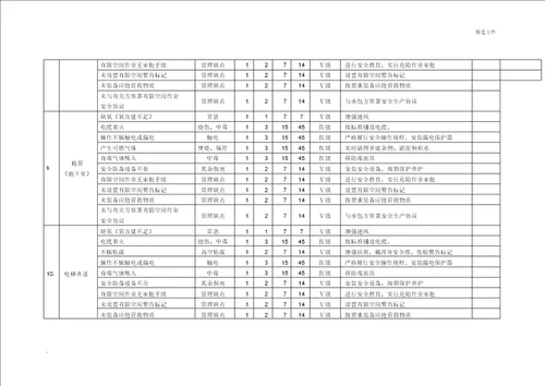 有限空间安全风险等级辨识台账