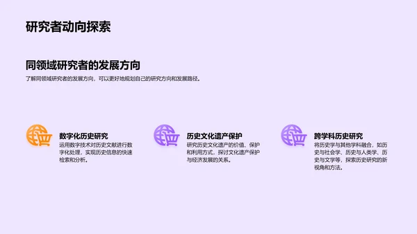 历史学新技术应用PPT模板