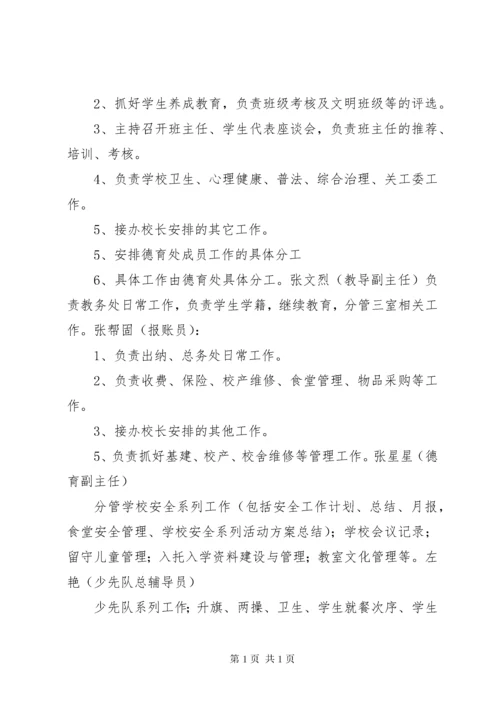 XX镇卫生院院务会成员及职责分工15篇.docx