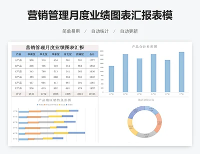 营销管理月度业绩图表汇报表模版
