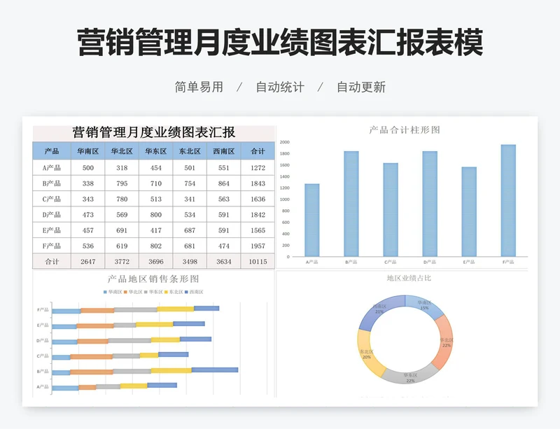 营销管理月度业绩图表汇报表模版