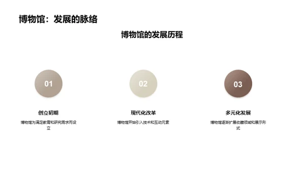 博物馆的故事空间