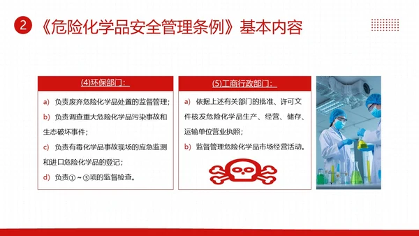 危险化学品安全管理条例危化品管理制度PPT课件