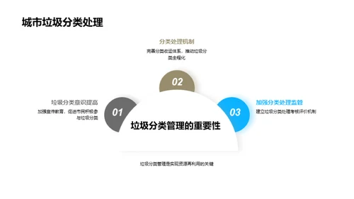 垃圾处理：绿色革命