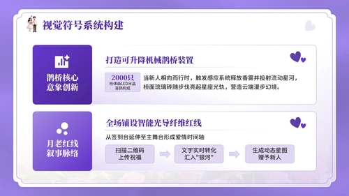 紫色3D卡通风七夕主题婚礼策划方案PPT模板