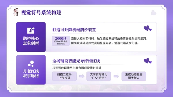 紫色3D卡通风七夕主题婚礼策划方案PPT模板