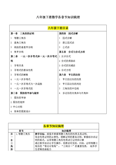 北师大版八年级下册数学各章节知识梳理2018