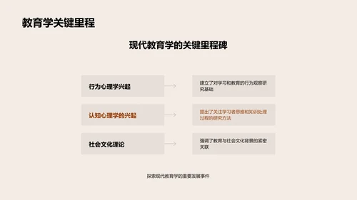 教育学探索与演进