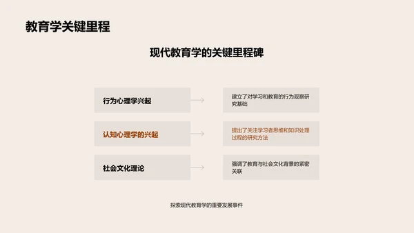 教育学探索与演进