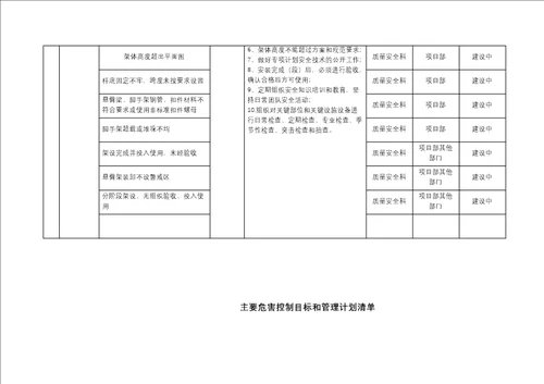 重大危险源控制目标和管理专项施工方案