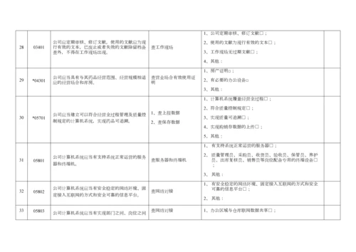 年度质量体系内审记录表.docx