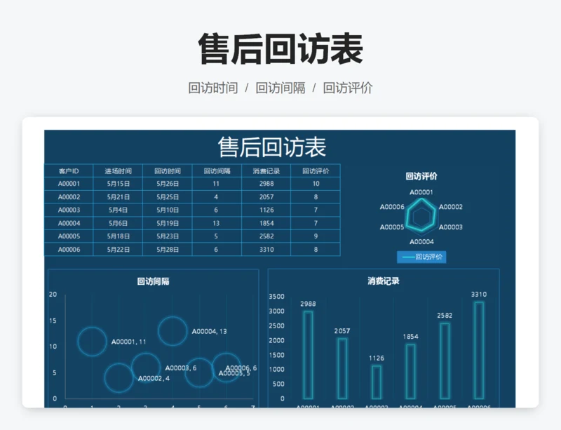 售后回访表