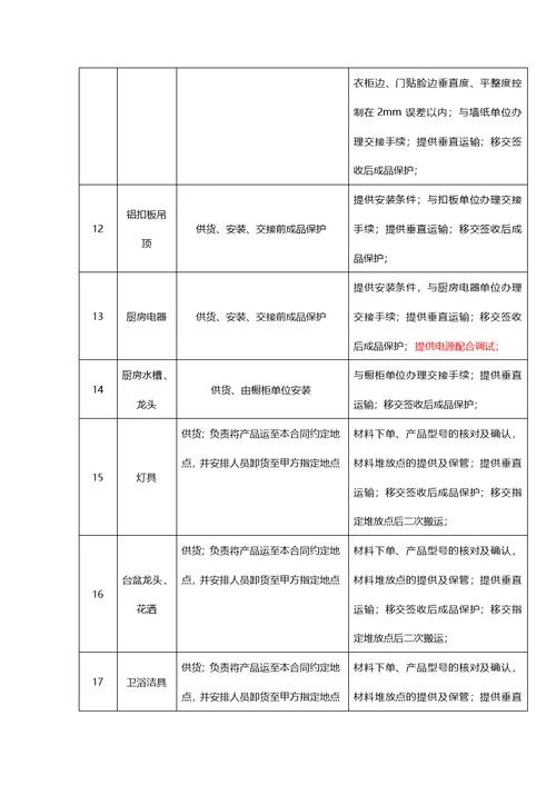 精装修楼栋工程施工界面划分表