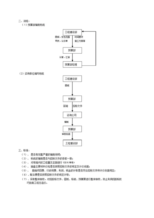 工程预算部工作模块化标准化设计