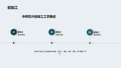 炮制良药：中药饮片加工