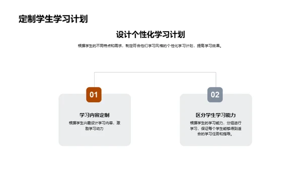 备考优化指南