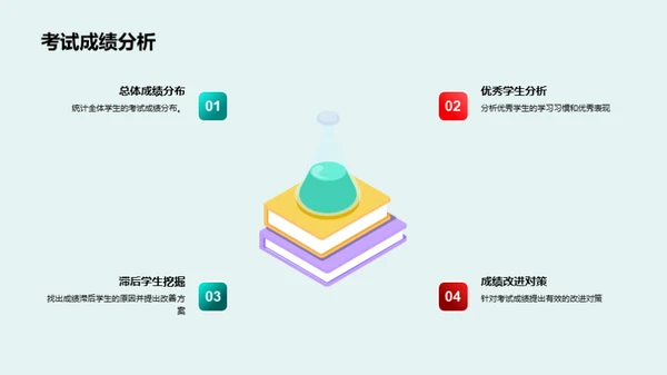 教学月度盘点