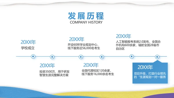 绘画美术教学工作汇报动态PPT