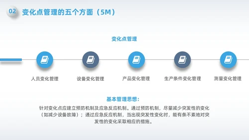 蓝色简约微粒体变化点管理PPT