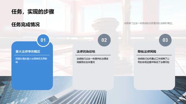 法务部门绩效回顾