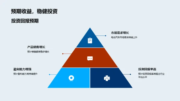 电动汽车行业解析