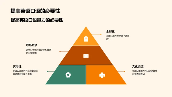 英语口语提升之道