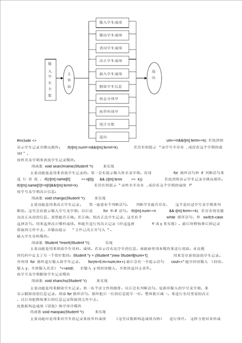 数据结构课程设计学生成绩管理系统