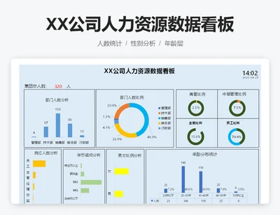XX公司人力资源数据看板