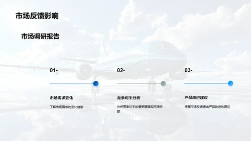 旅游营销策略解析