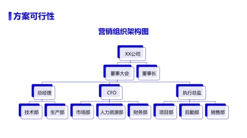 新媒体运营活动项目方案策划书PPT模板