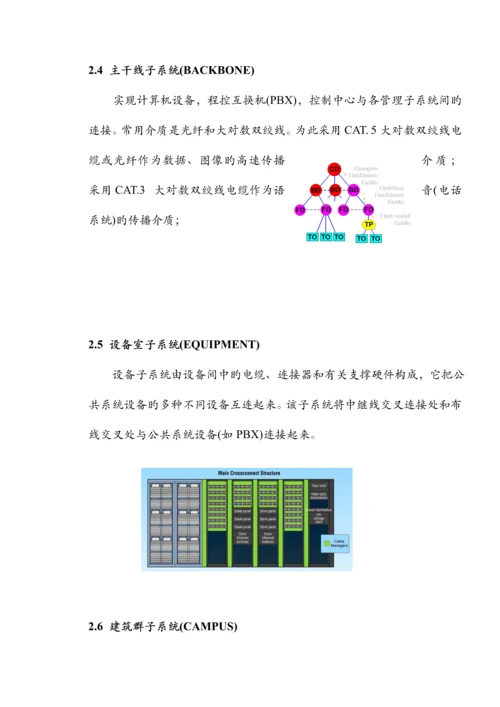 弱电系统综合设计专题方案.docx