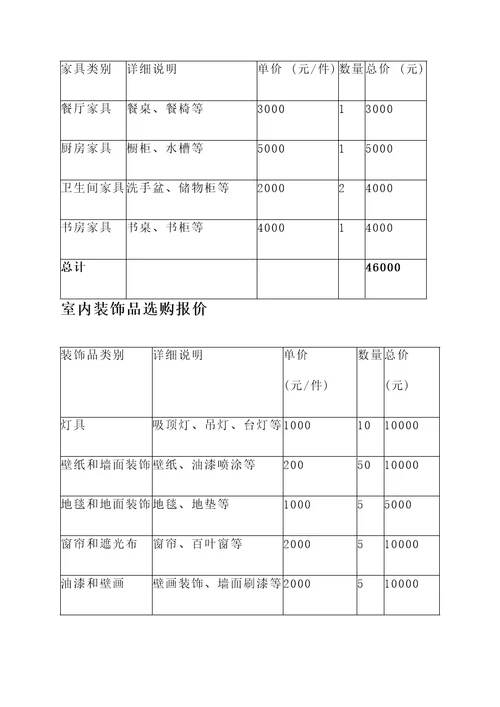 包头下沉洋房装修报价单