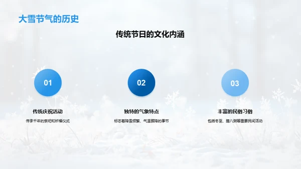大雪节气新媒体策略